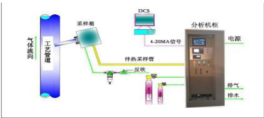 系統方案