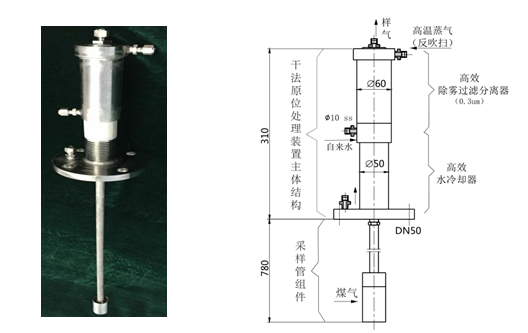 取樣及預處理單元