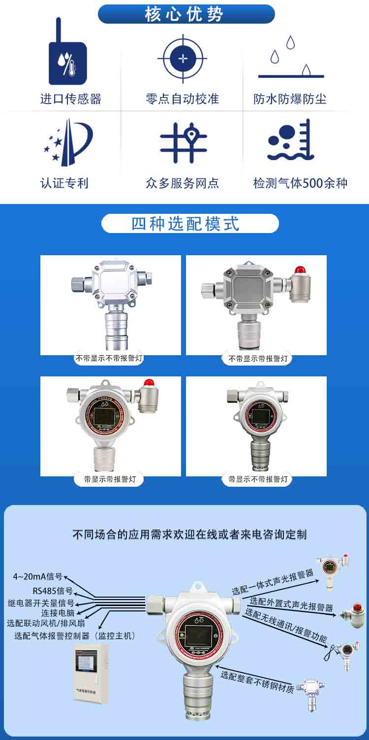 固定式環(huán)境粉塵檢測(cè)儀ERUN-PG51PM