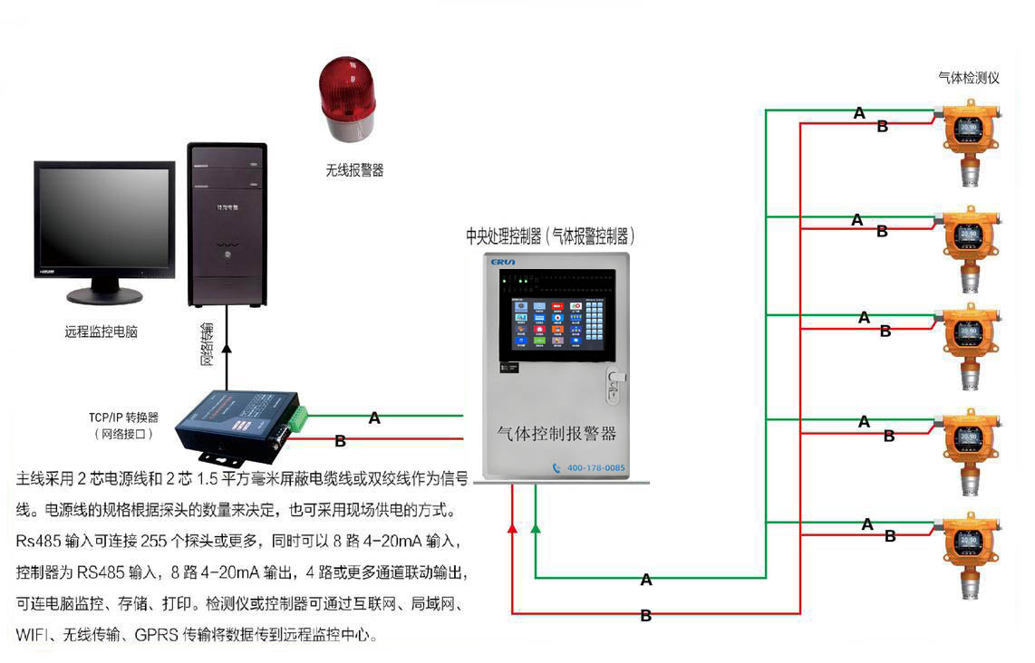 氣體檢測儀/檢測報警儀信號集中到控制器與電腦連接示意圖（RS485信號）