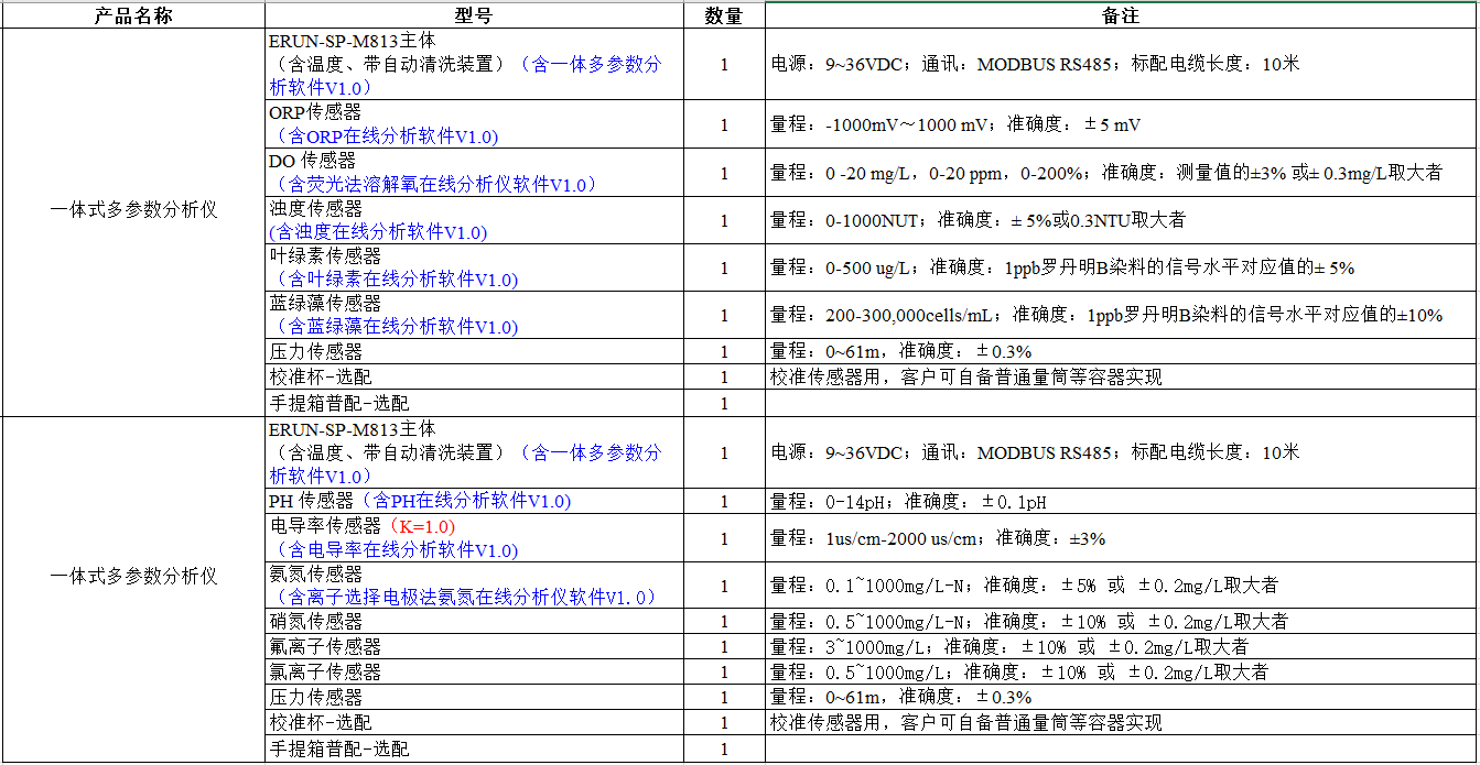 ERUN-SP-M813一體式多參數水質分析儀配置清單